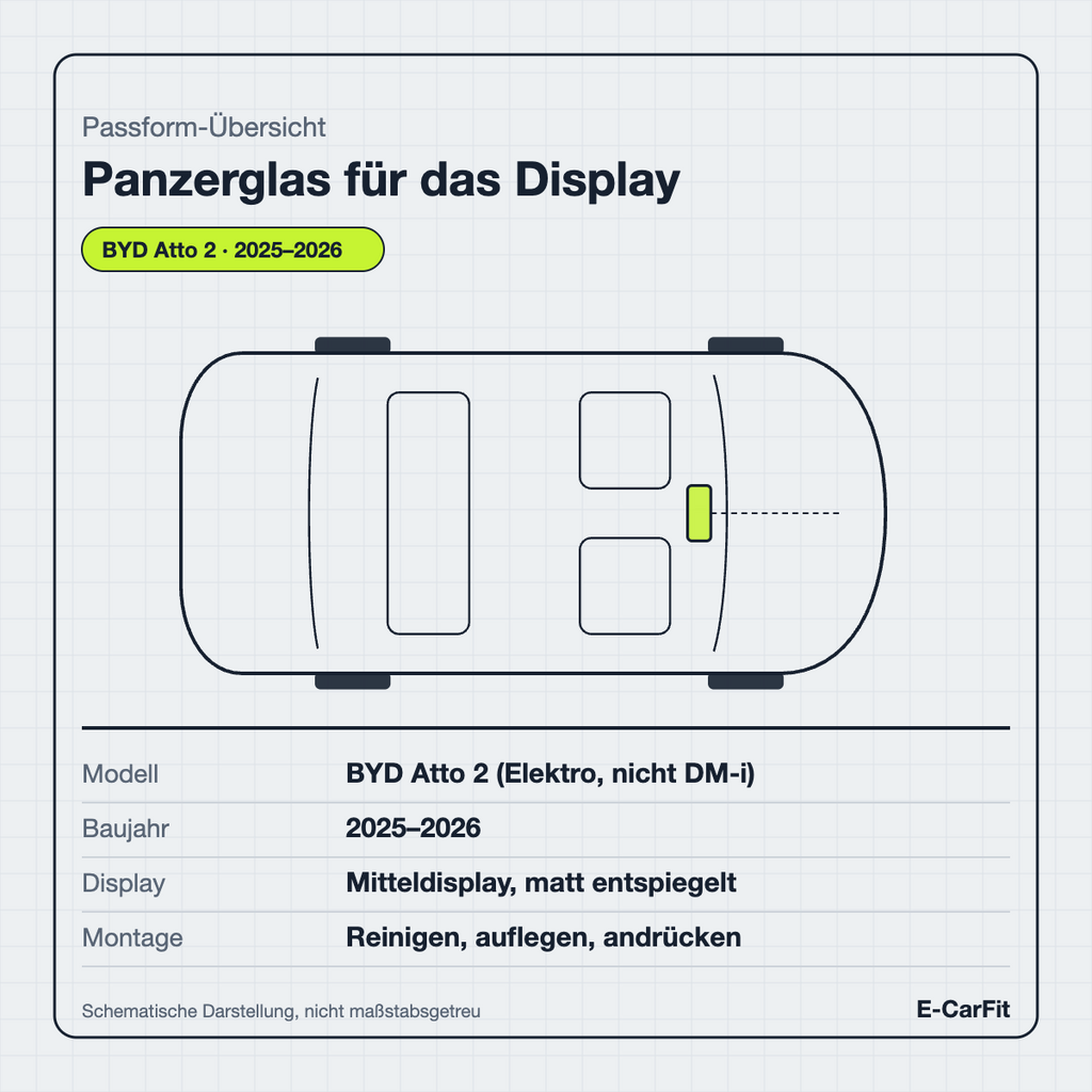 Passform-Übersicht: Panzerglas für das Display für den BYD Atto 2 (Elektro)