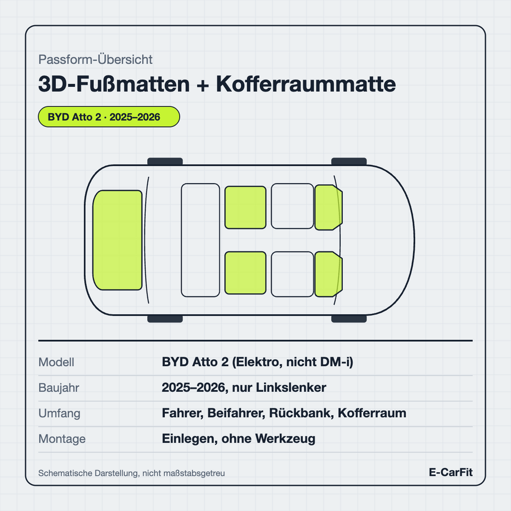 Passform-Übersicht: 3D-Fußmatten + Kofferraummatte Set für den BYD Atto 2 (Elektro)