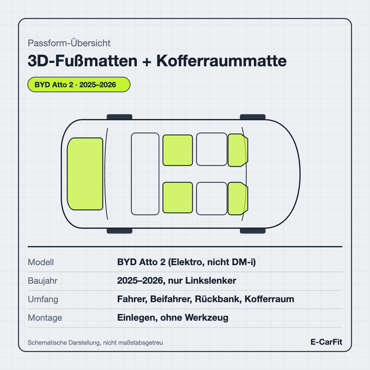 Passform-Übersicht: 3D-Fußmatten + Kofferraummatte Set für den BYD Atto 2 (Elektro)