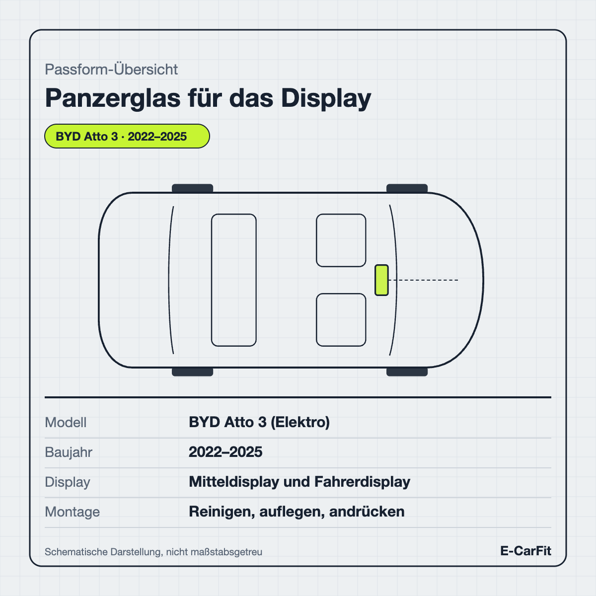 Passform-Übersicht: Panzerglas für das Display für den BYD Atto 3 (Elektro)