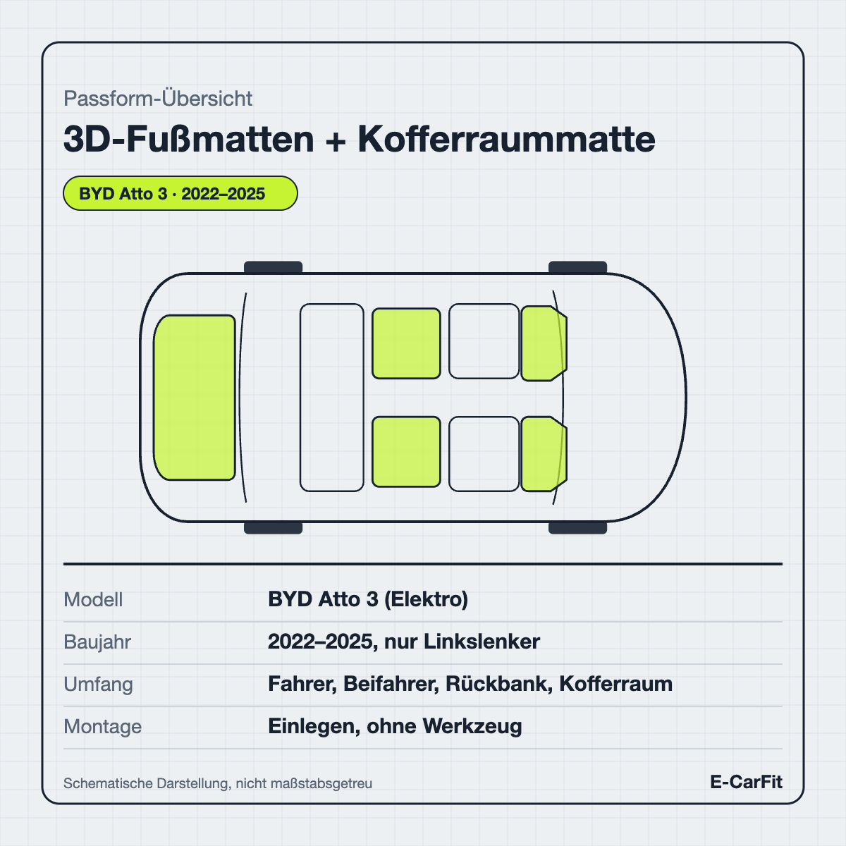 Passform-Übersicht: 3D-Fußmatten + Kofferraummatte Set für den BYD Atto 3 (Elektro)