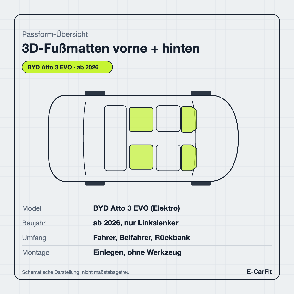 Passform-Übersicht: 3D-Fußmatten vorne + hinten für den BYD Atto 3 EVO