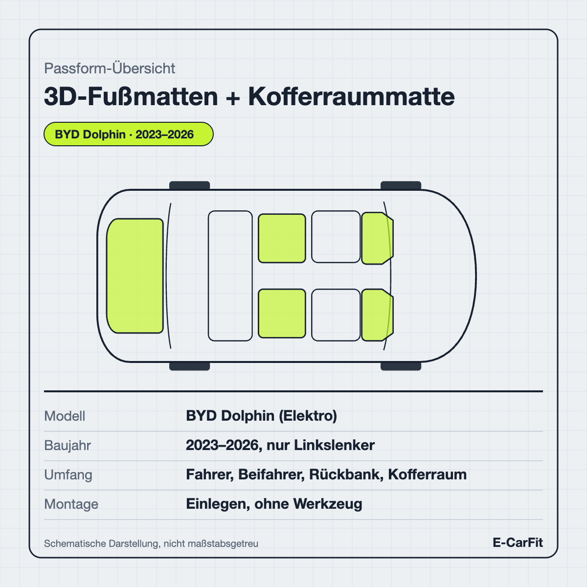 Passform-Übersicht: 3D-Fußmatten + Kofferraummatte Set für den BYD Dolphin (Elektro)