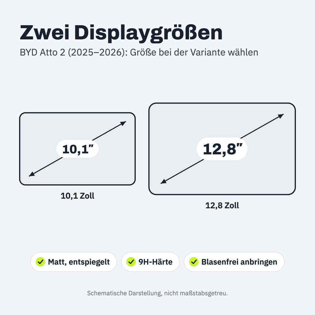 Displaygröße und Passform – Panzerglas für den BYD Atto 2