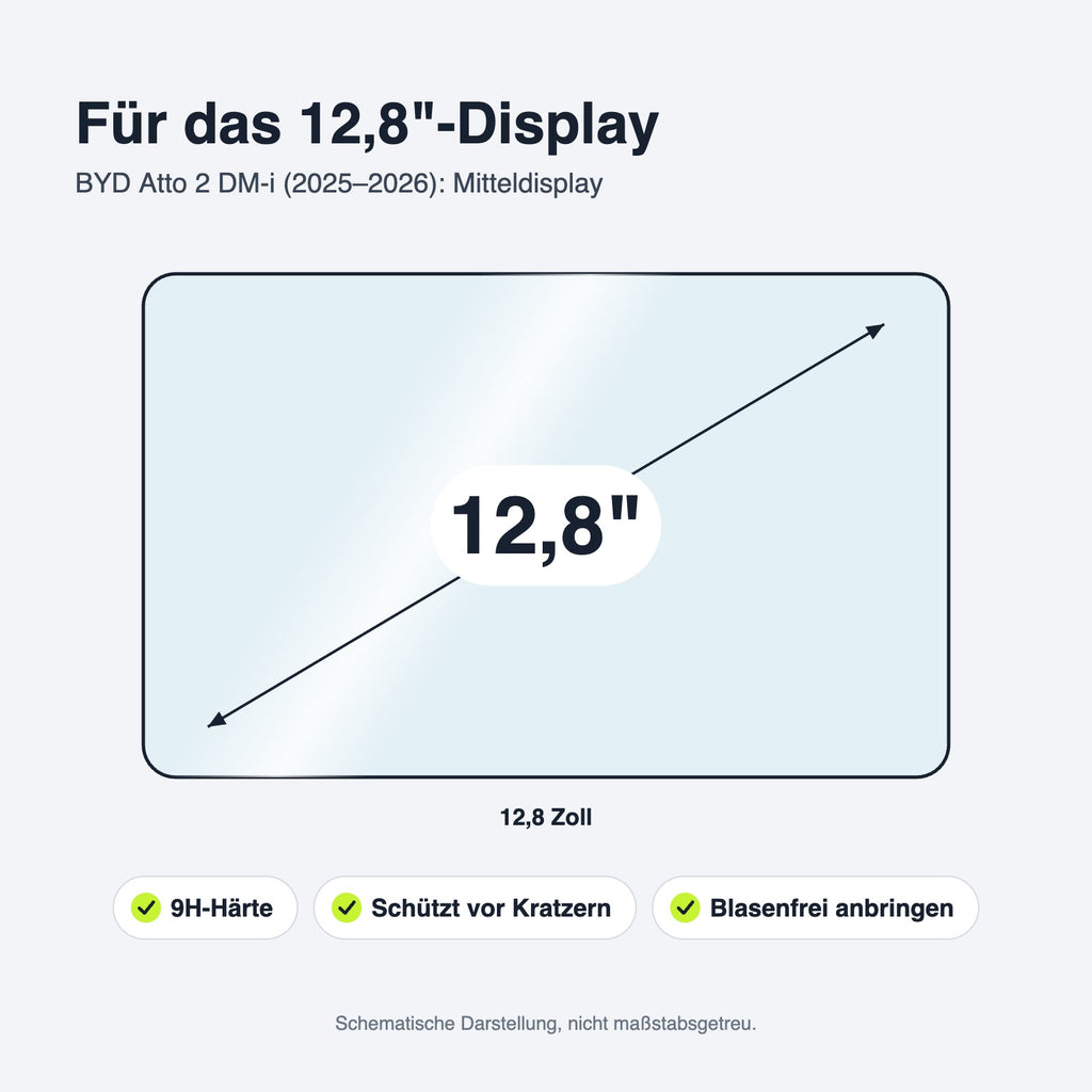 Displaygröße und Passform – Panzerglas für den BYD Atto 2 DM-i