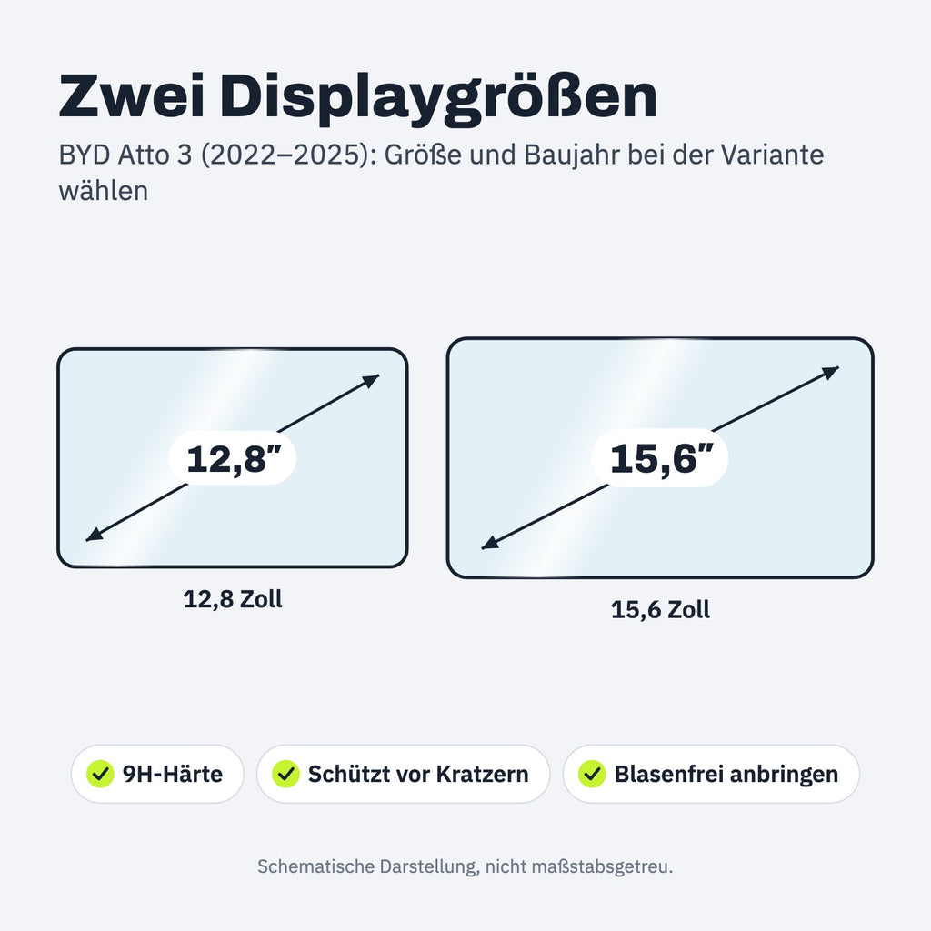 Displaygröße und Passform – Panzerglas für den BYD Atto 3