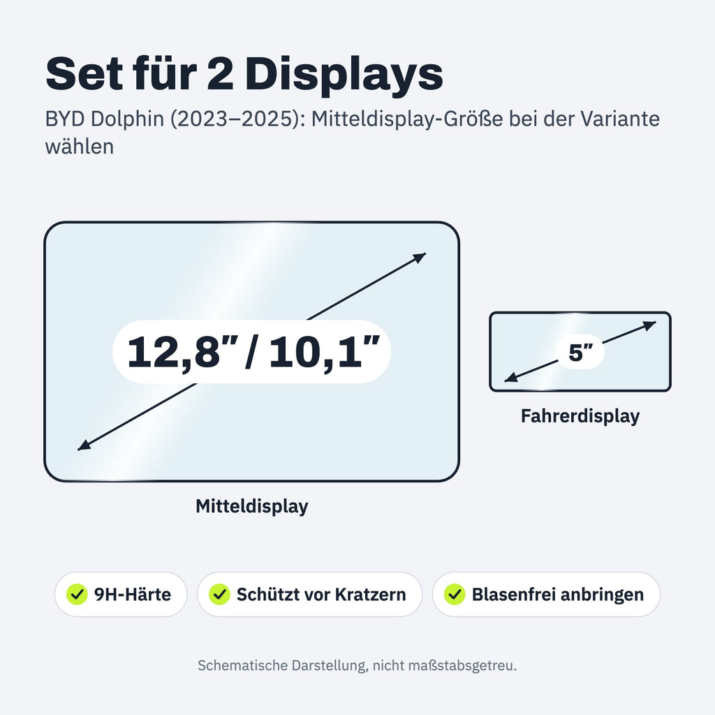 Displaygröße und Passform – Panzerglas für den BYD Dolphin