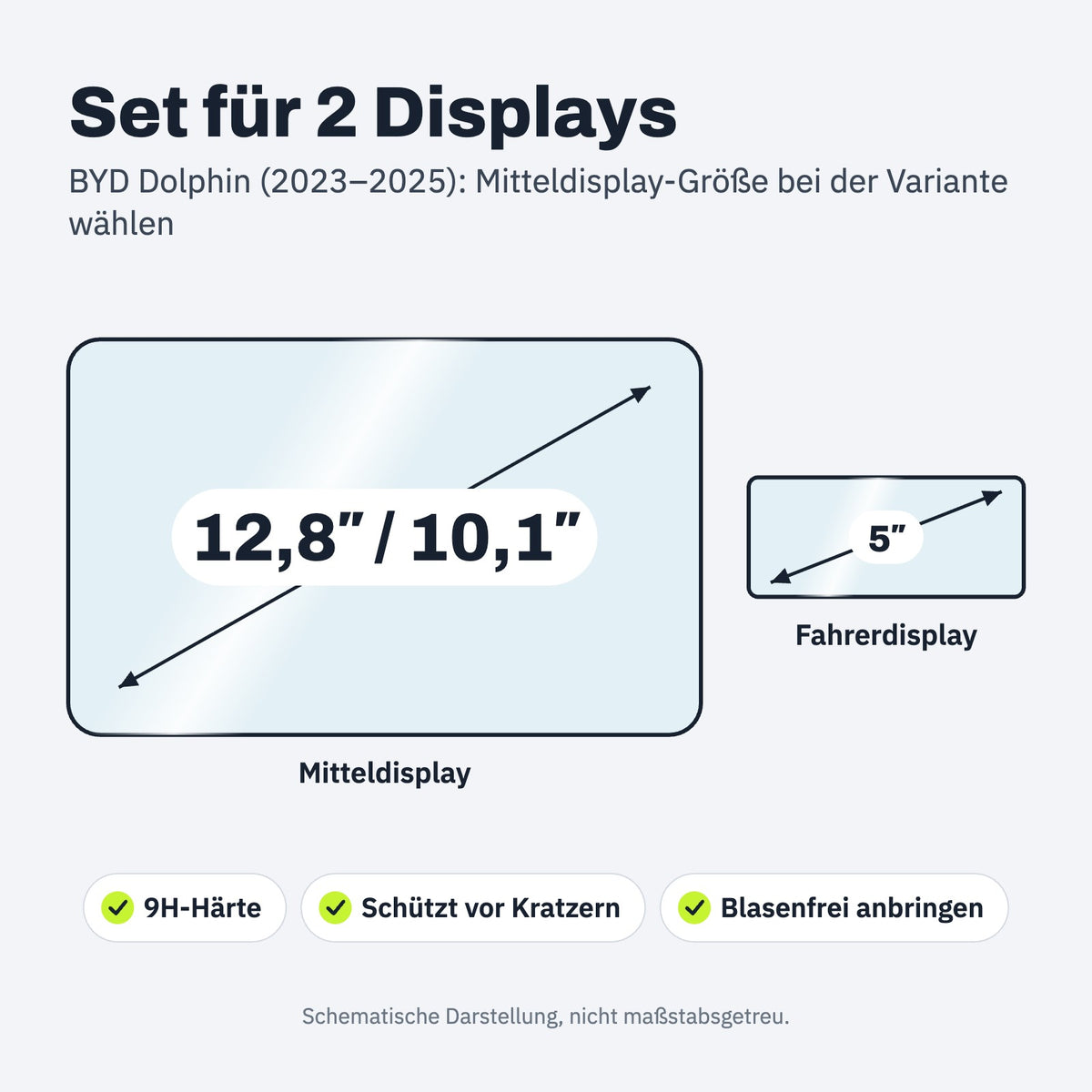 Displaygröße und Passform – Panzerglas für den BYD Dolphin