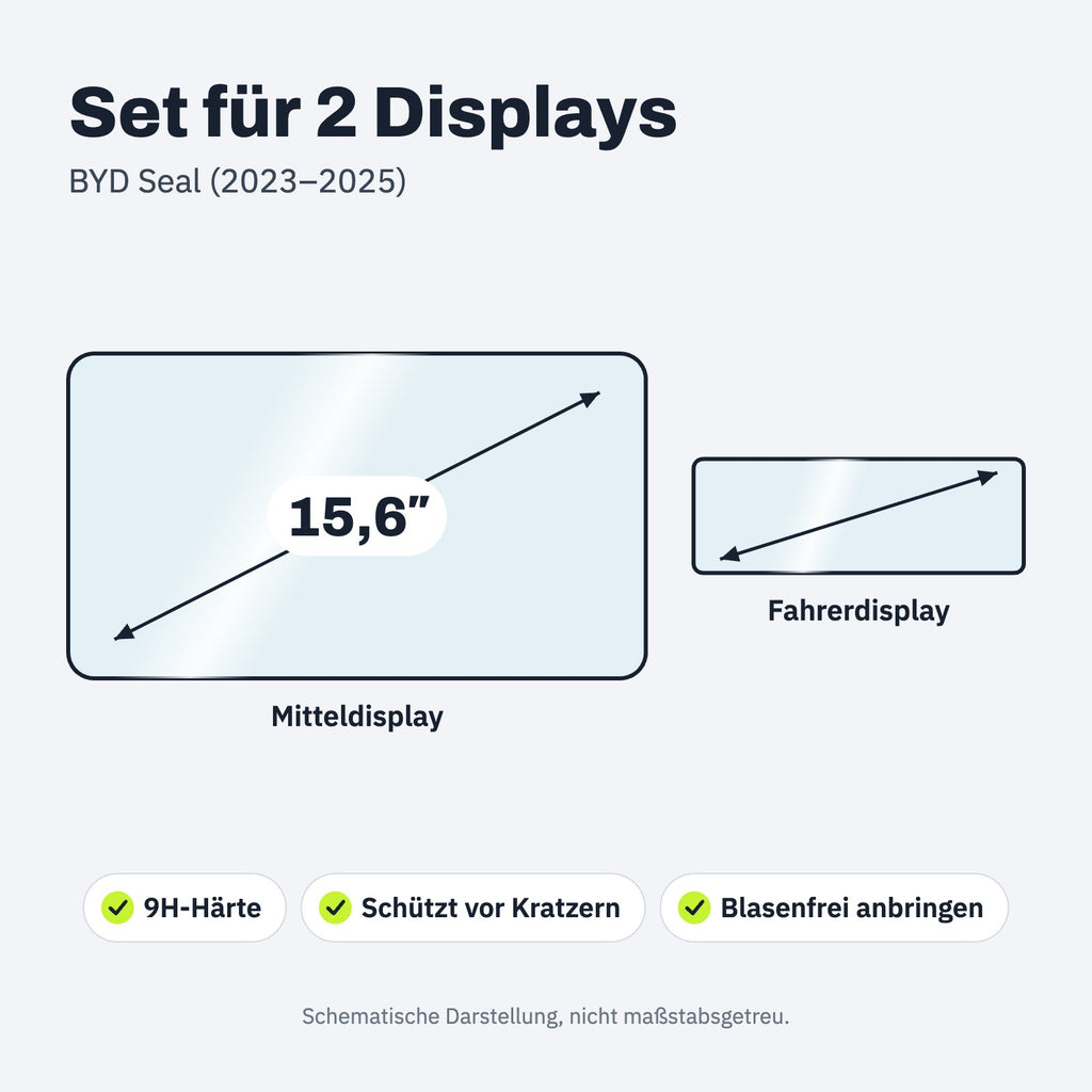Displaygröße und Passform – Panzerglas für den BYD Seal