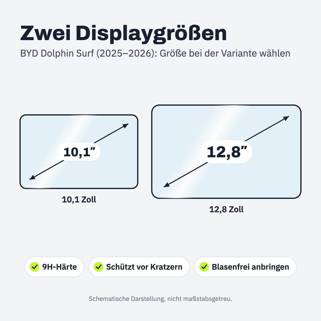 Displaygröße und Passform – Panzerglas für den BYD Dolphin Surf