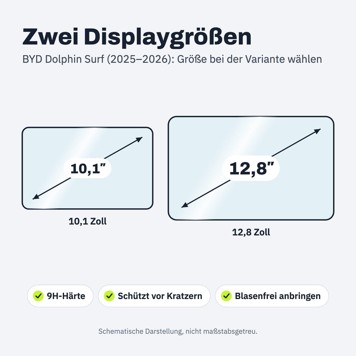Displaygröße und Passform – Panzerglas für den BYD Dolphin Surf