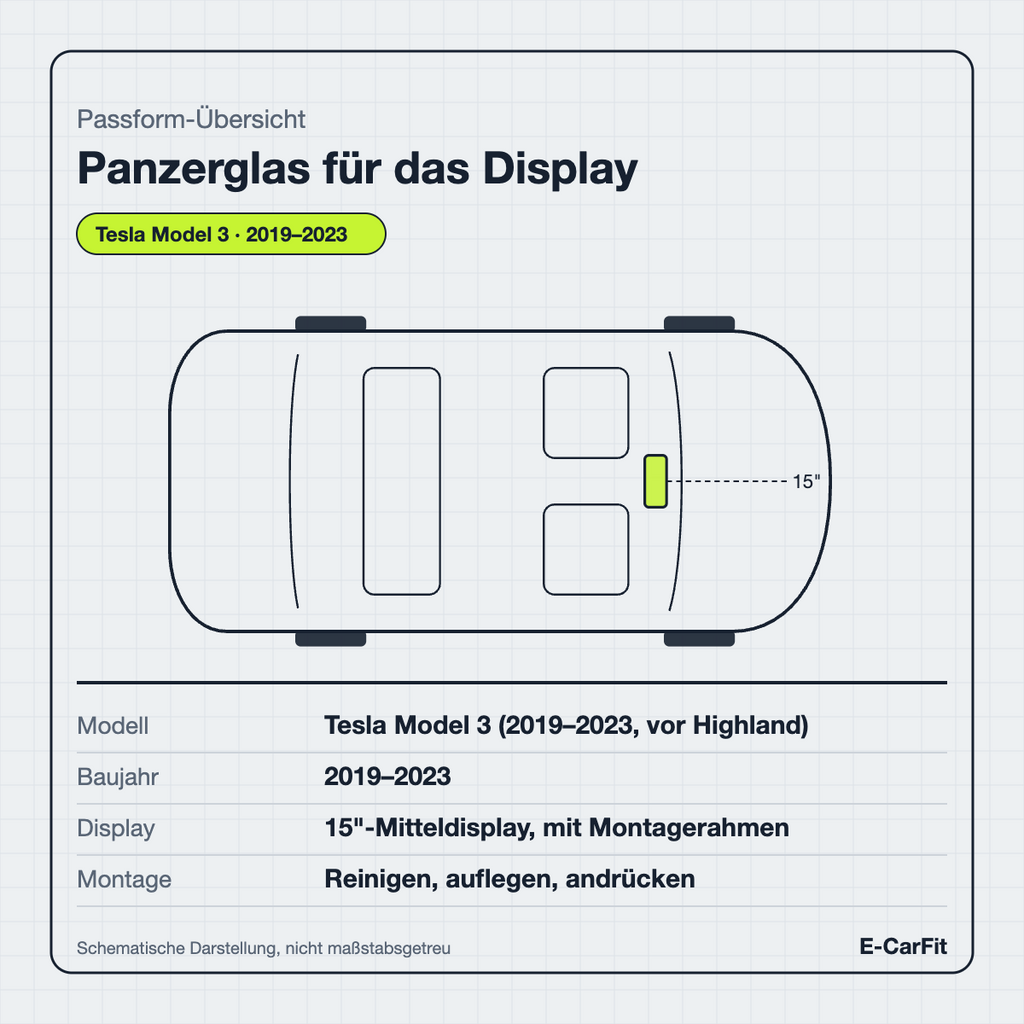 Passform-Übersicht: Panzerglas für das 15-Zoll-Display des Tesla Model 3 (2019–2023)