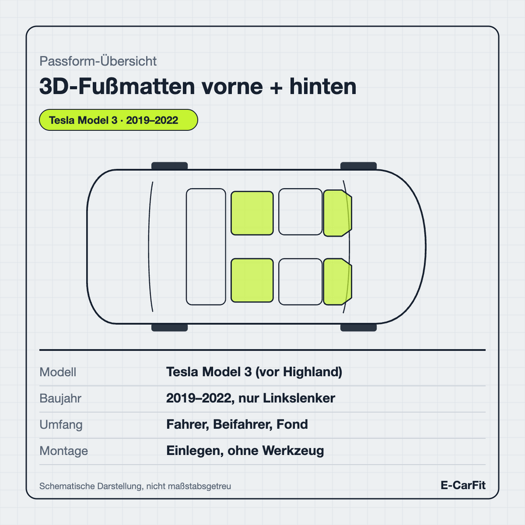 Passform-Übersicht: 3D-Fußmatten-Set vorne + hinten für das Tesla Model 3 (2019–2022)
