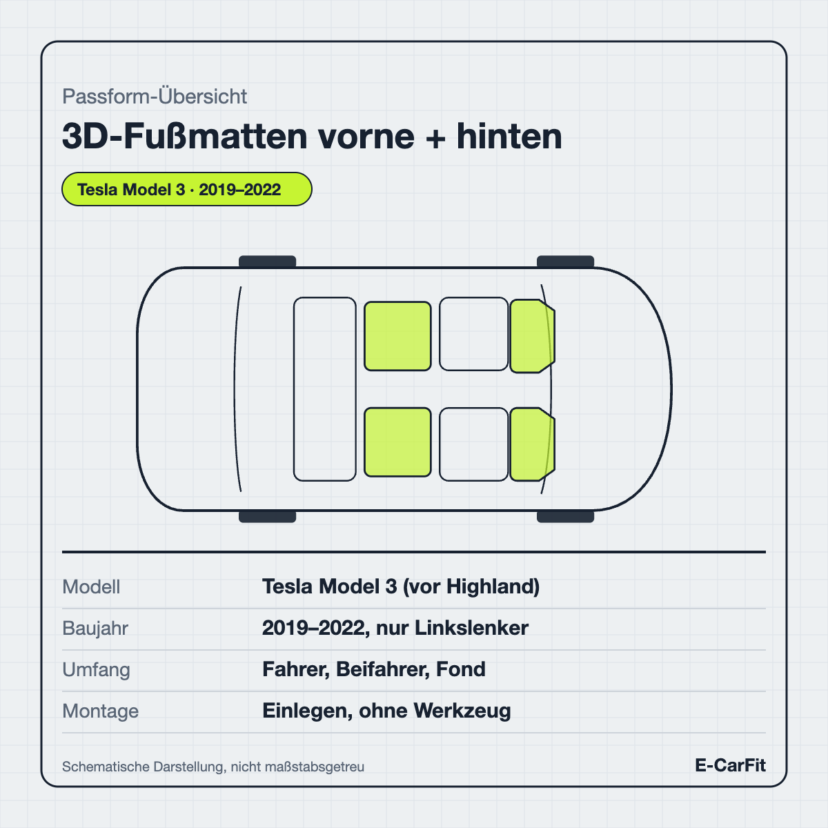Passform-Übersicht: 3D-Fußmatten-Set vorne + hinten für das Tesla Model 3 (2019–2022)