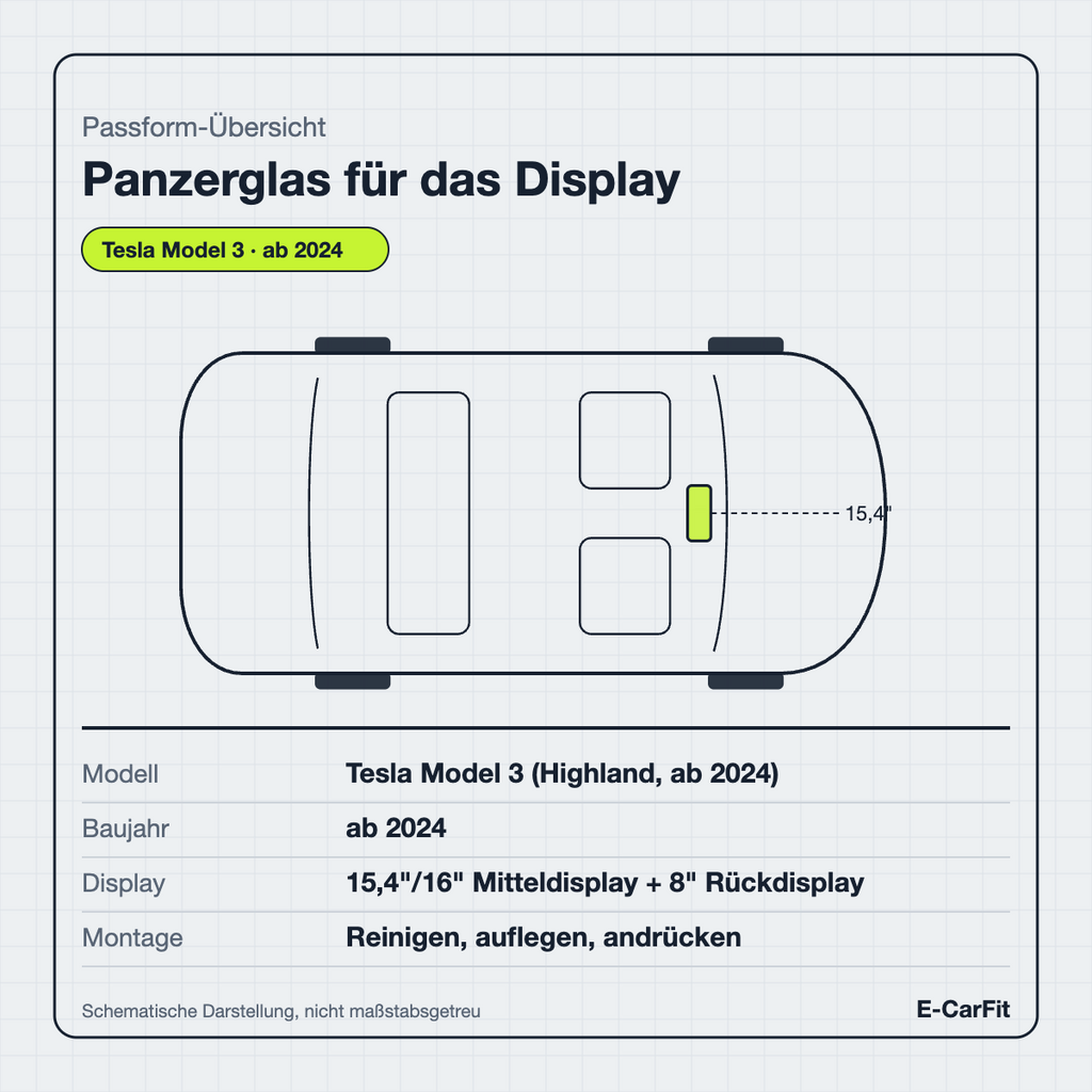 Passform-Übersicht: Panzerglas für Mittel- und Rückdisplay des Tesla Model 3 (ab 2024)