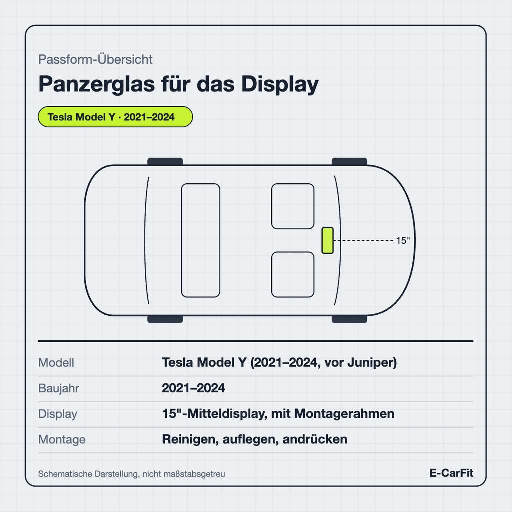 Passform-Übersicht: Panzerglas für das 15-Zoll-Display des Tesla Model Y (2021–2024)