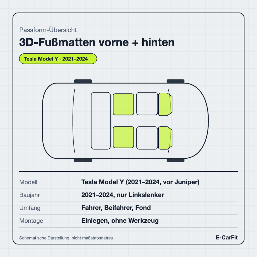 Passform-Übersicht: 3D-Fußmatten-Set vorne + hinten für das Tesla Model Y (2021–2024)