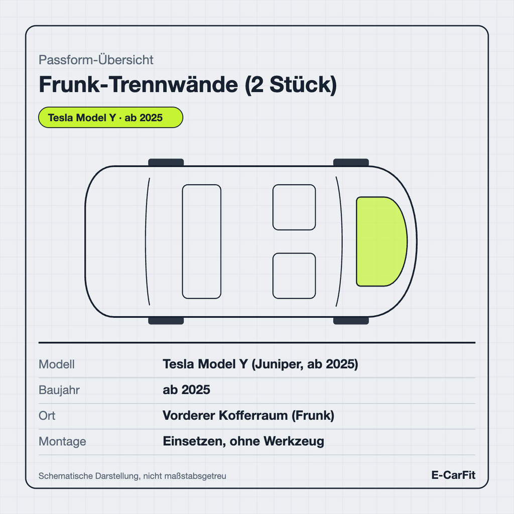Passform-Übersicht: Frunk-Trennwände für das Tesla Model Y (ab 2025)