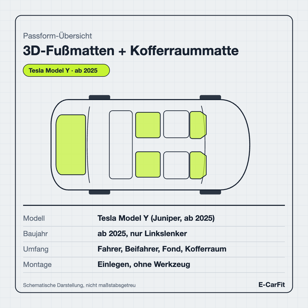 Passform-Übersicht: 3D-Fußmatten + Kofferraummatte Set für das Tesla Model Y (ab 2025)