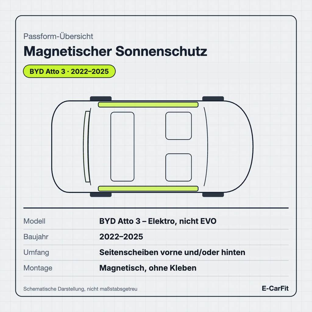 Passform-Übersicht: magnetischer Sonnenschutz für die Seitenscheiben des BYD Atto 3