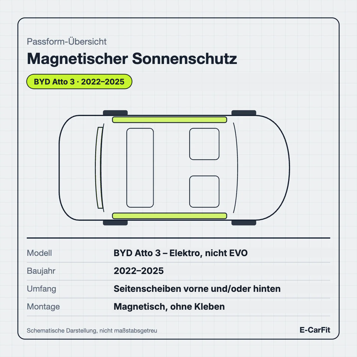 Passform-Übersicht: magnetischer Sonnenschutz für die Seitenscheiben des BYD Atto 3