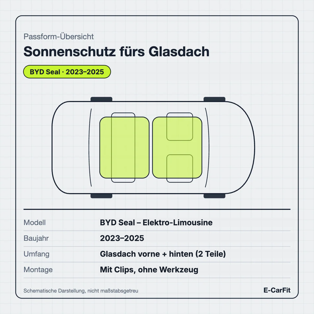 Passform-Übersicht: Sonnenschutz fürs Glasdach des BYD Seal