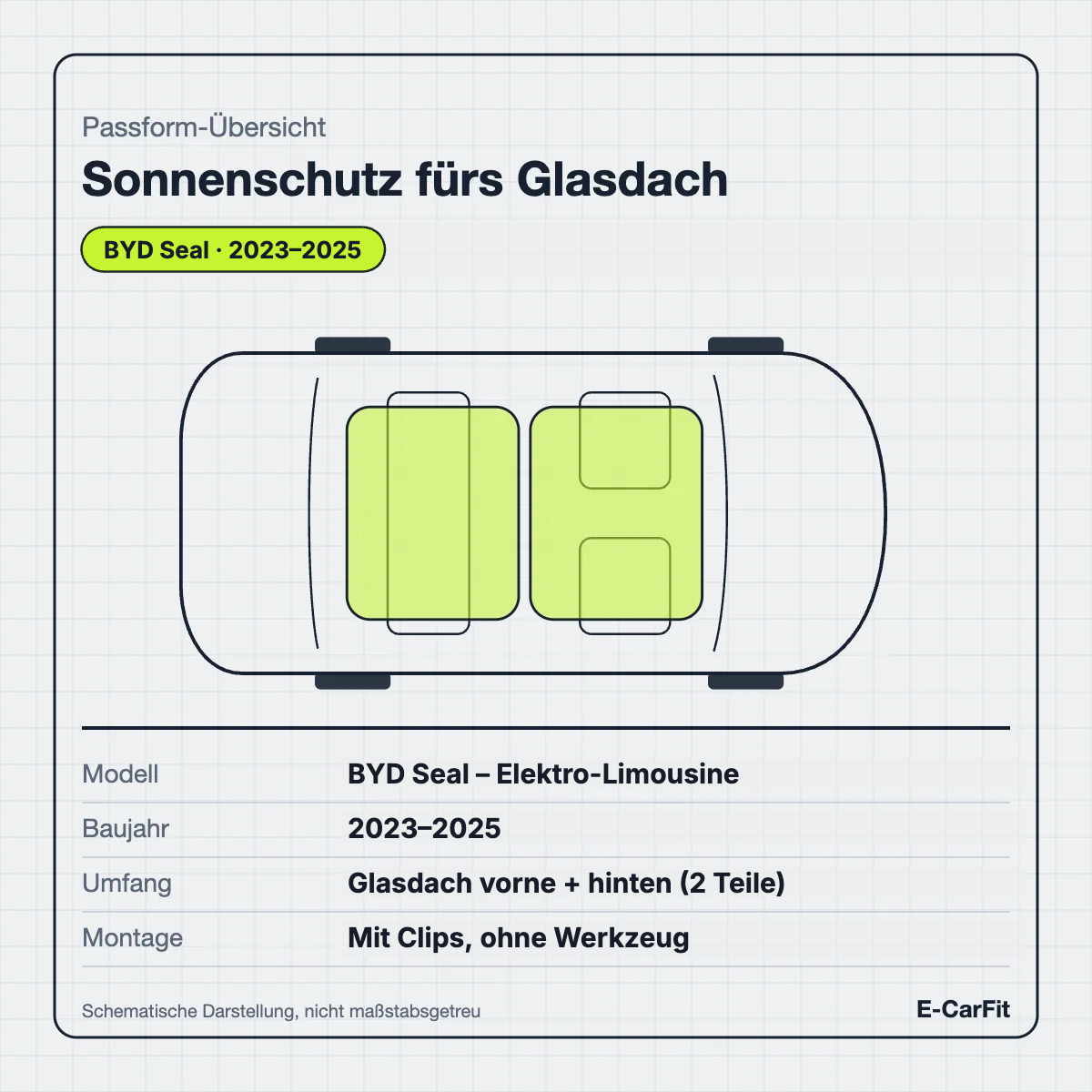 Passform-Übersicht: Sonnenschutz fürs Glasdach des BYD Seal
