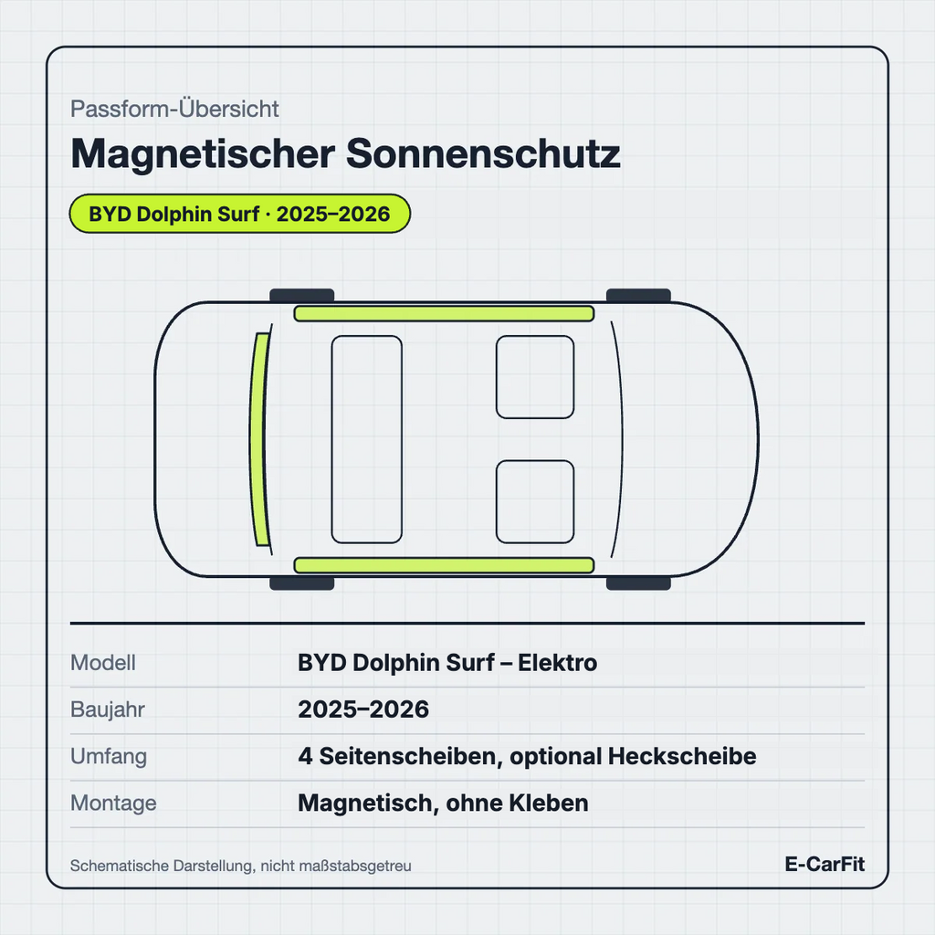 Passform-Übersicht: magnetisches Sonnenschutz-Set für den BYD Dolphin Surf