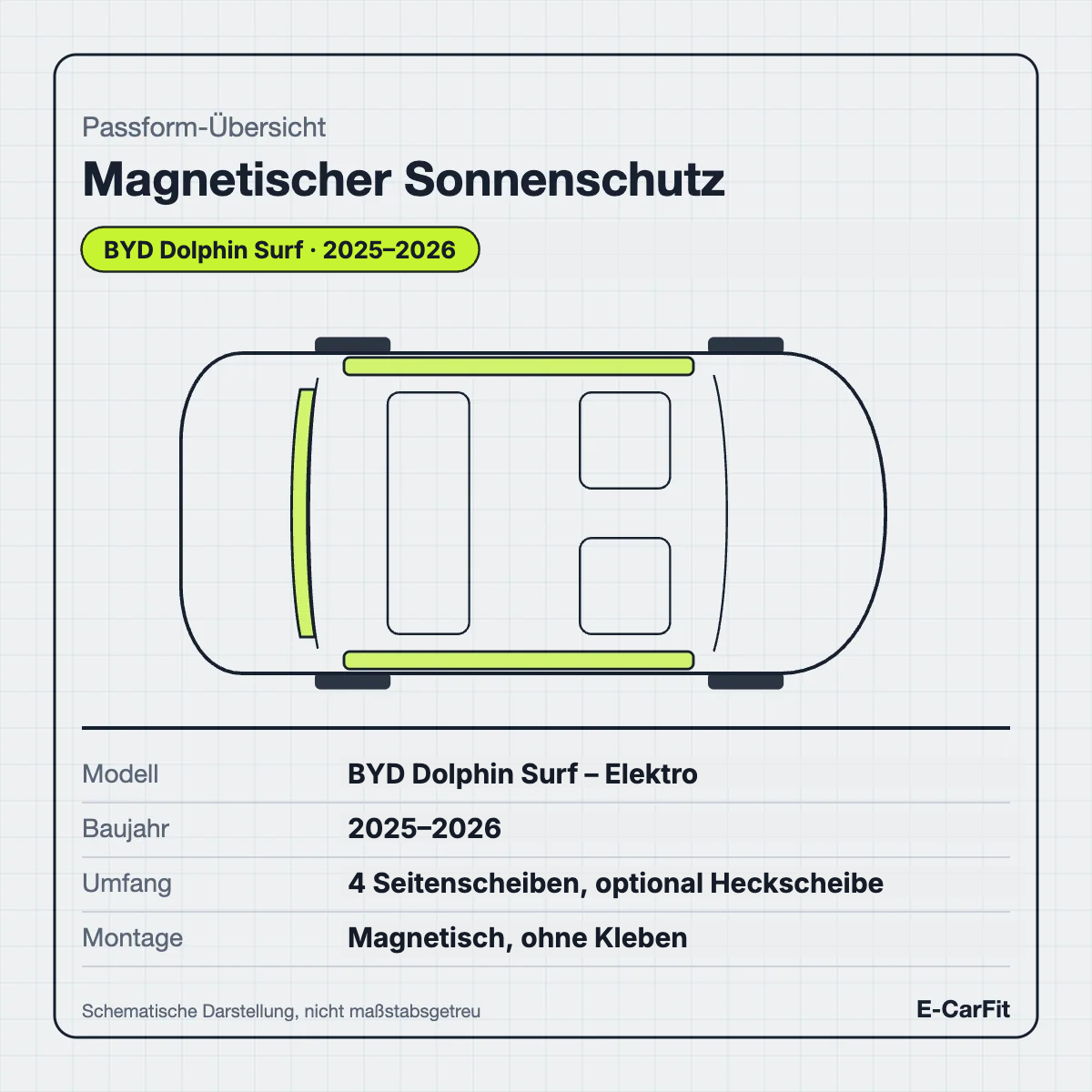 Passform-Übersicht: magnetisches Sonnenschutz-Set für den BYD Dolphin Surf