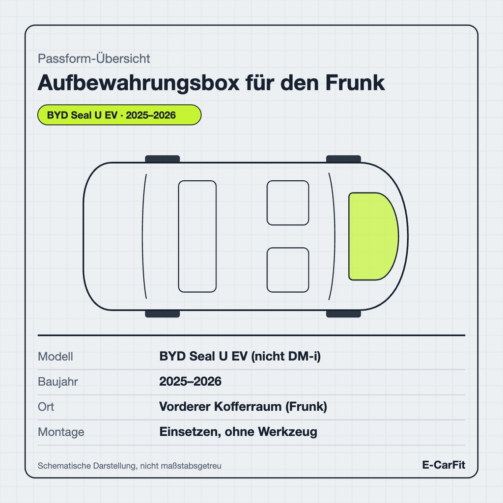 Passform-Übersicht: Aufbewahrungsbox für den Frunk des BYD Seal U EV