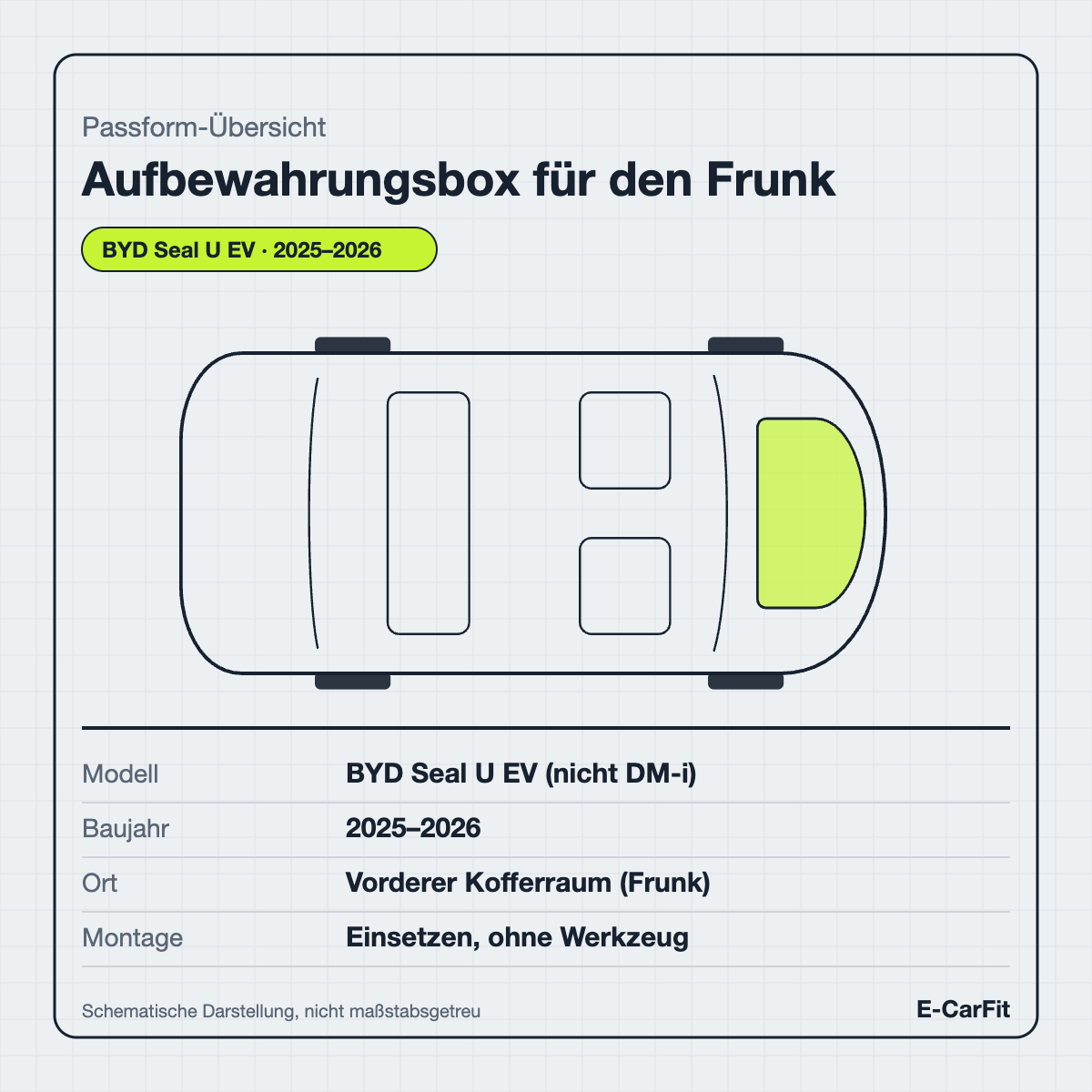 Passform-Übersicht: Aufbewahrungsbox für den Frunk des BYD Seal U EV