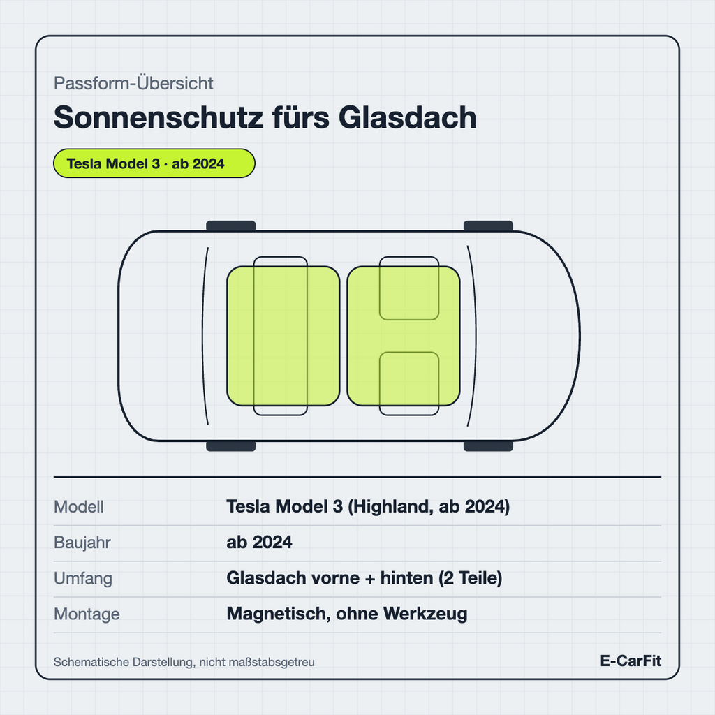 Passform-Übersicht: Sonnenschutz fürs Glasdach des Tesla Model 3 (ab 2024)