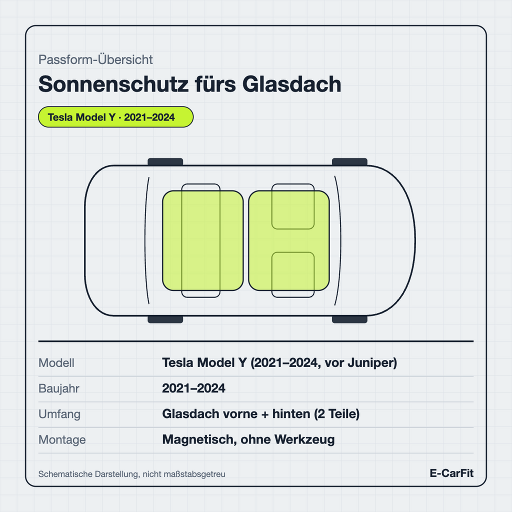 Passform-Übersicht: Sonnenschutz fürs Glasdach des Tesla Model Y (2021–2024)