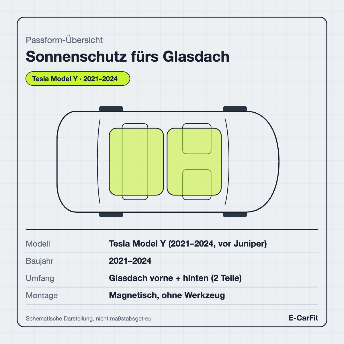 Passform-Übersicht: Sonnenschutz fürs Glasdach des Tesla Model Y (2021–2024)