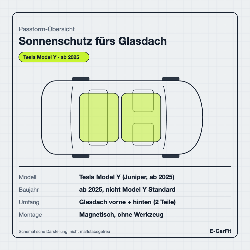 Passform-Übersicht: Sonnenschutz fürs Glasdach des Tesla Model Y (ab 2025)