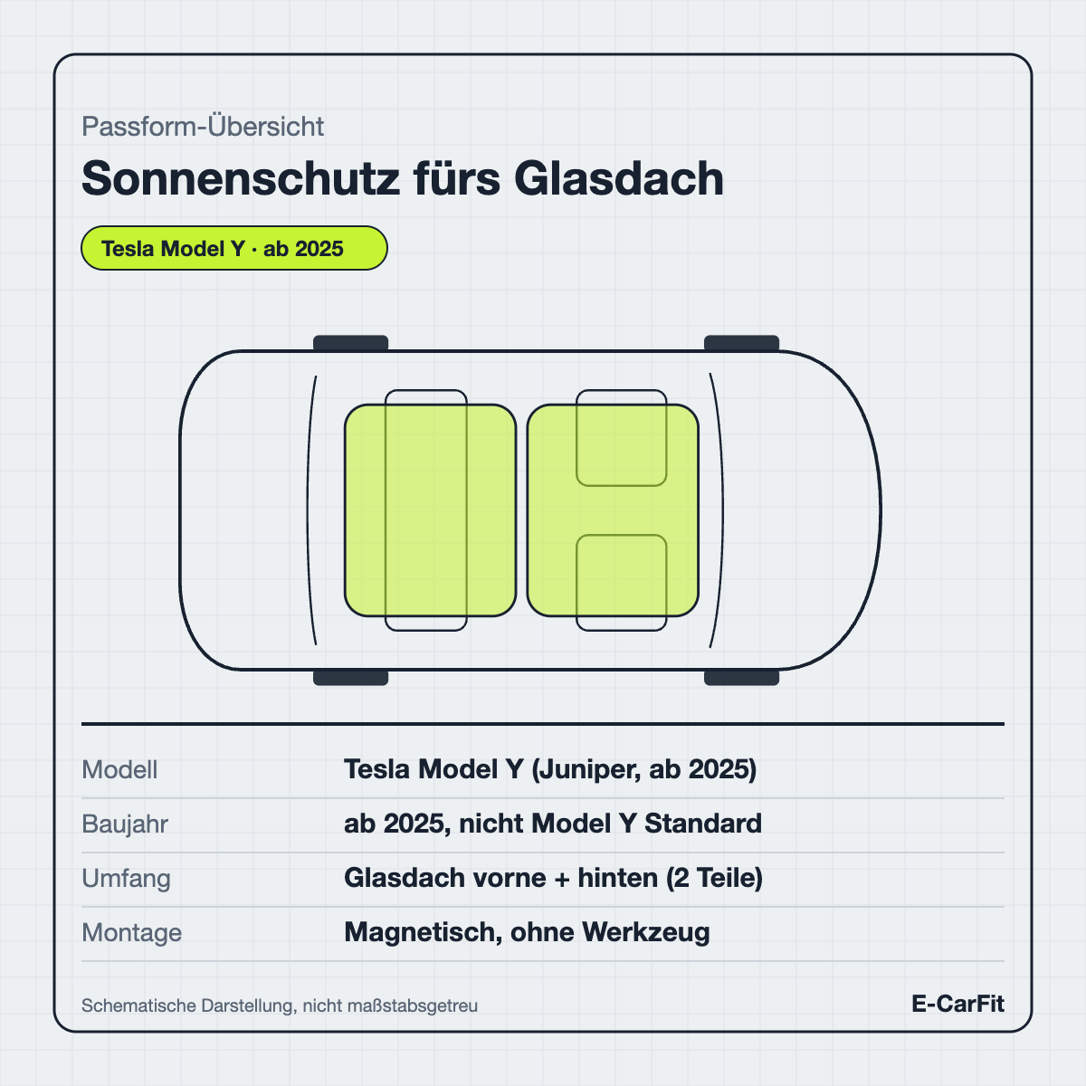 Passform-Übersicht: Sonnenschutz fürs Glasdach des Tesla Model Y (ab 2025)