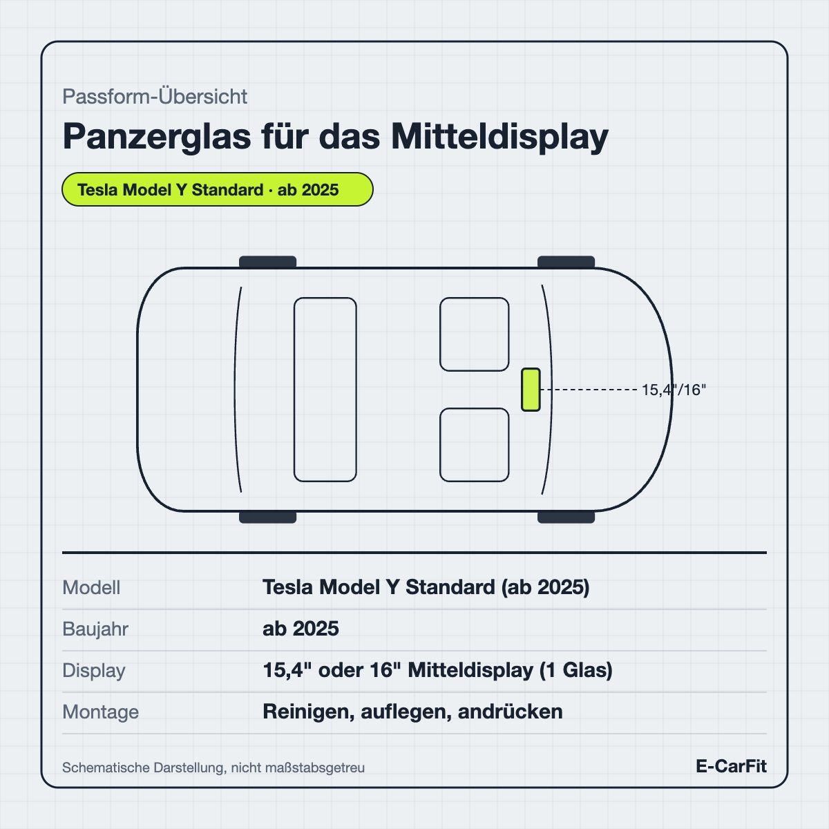 Passform-Übersicht: Panzerglas für das Mitteldisplay des Tesla Model Y Standard