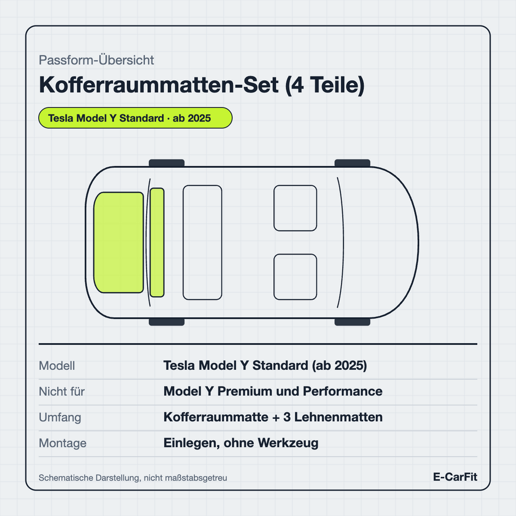 Passform-Übersicht: Kofferraummatten-Set für das Tesla Model Y Standard