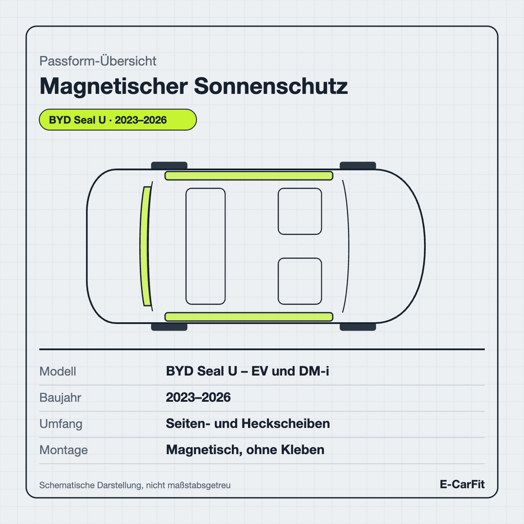 Passform-Übersicht: magnetischer Sonnenschutz für Seiten- und Heckscheiben des BYD Seal U