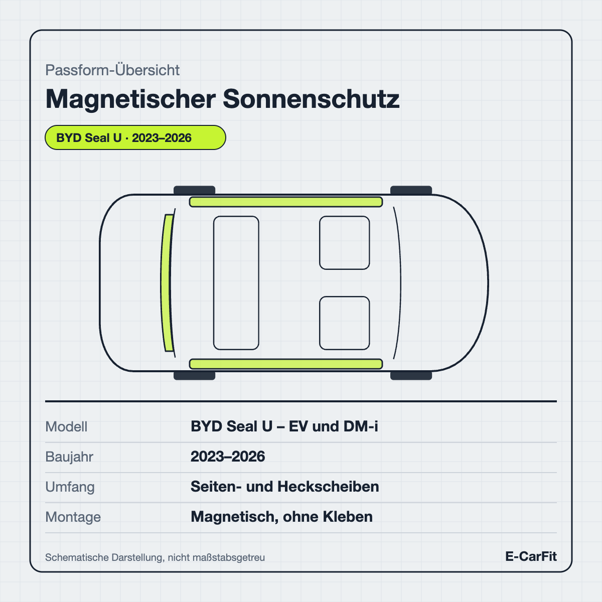 Passform-Übersicht: magnetischer Sonnenschutz für Seiten- und Heckscheiben des BYD Seal U