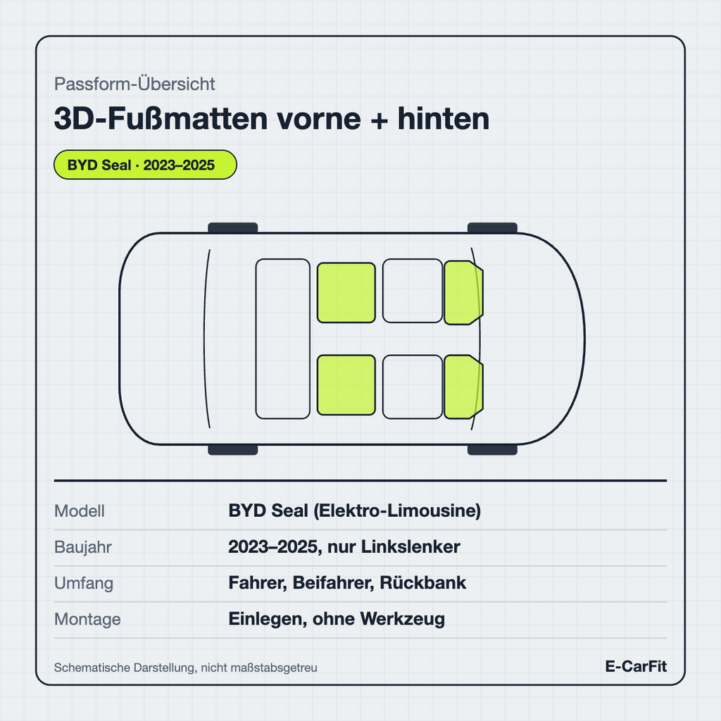 Passform-Übersicht: 3D-Fußmatten-Set vorne + hinten für den BYD Seal (Elektro-Limousine)