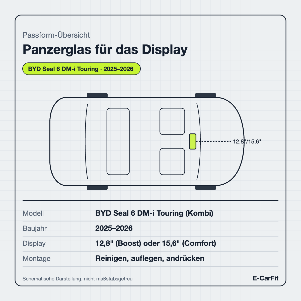 Passform-Übersicht: Panzerglas für das Display des BYD Seal 6 DM-i Touring