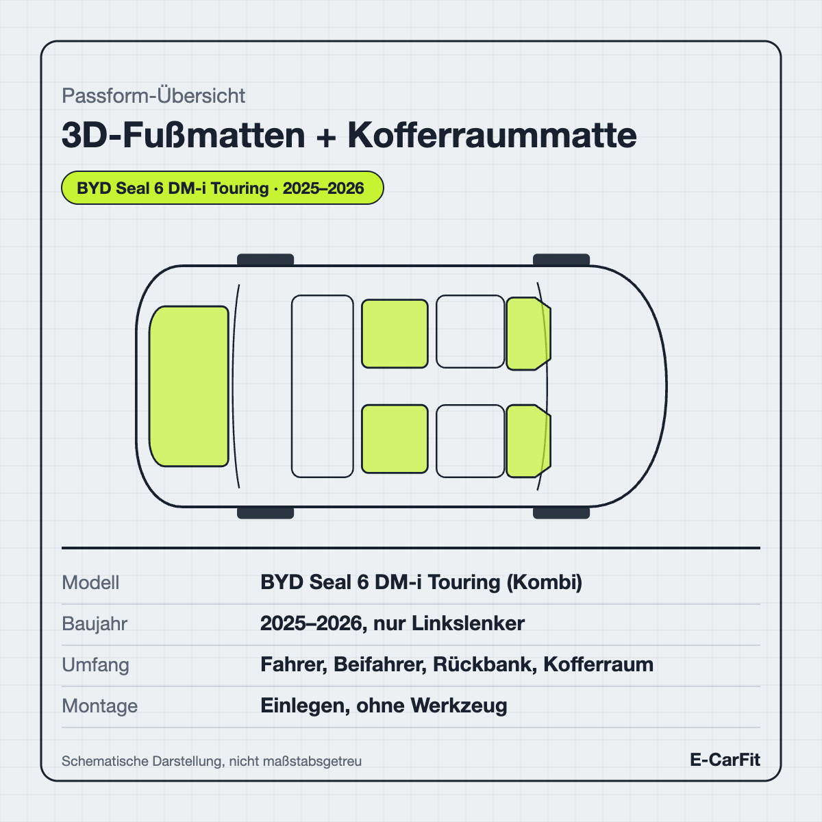 Passform-Übersicht: 3D-Fußmatten + Kofferraummatte für den BYD Seal 6 DM-i Touring