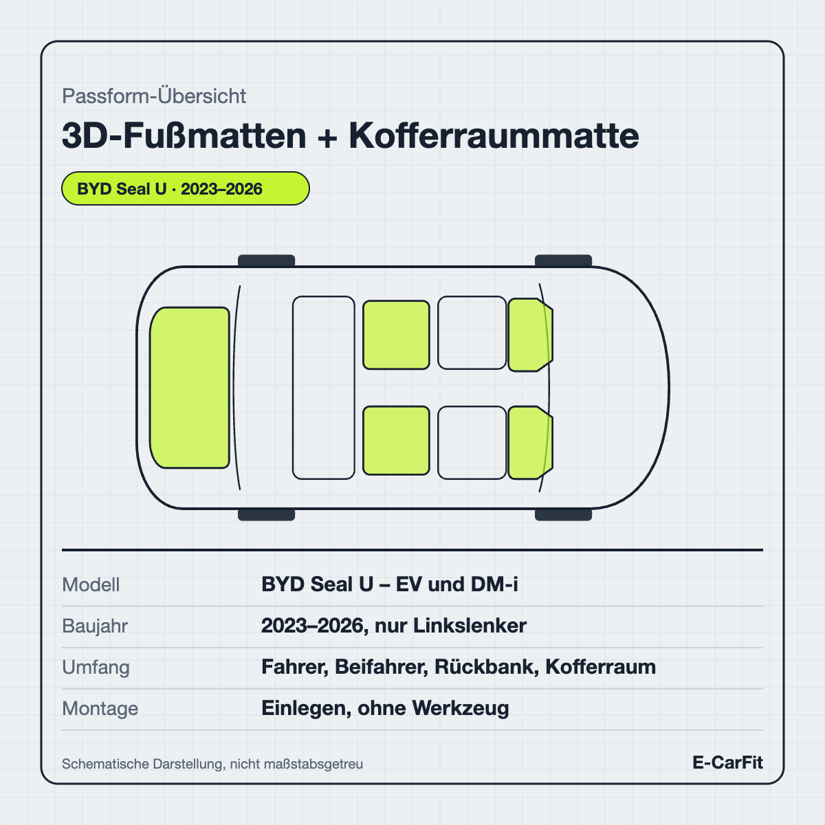 Passform-Übersicht: 3D-Fußmatten und Kofferraummatte für BYD Seal U, schematische Draufsicht