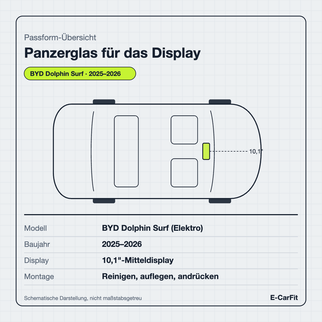 Passform-Übersicht: Panzerglas für das Display für den BYD Dolphin Surf (Elektro)